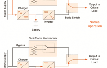 transformer-Base